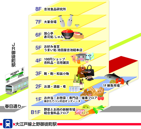 総合フロア案内